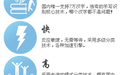 逍遥笔写信打字